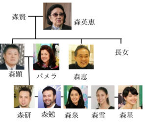 【家系図】森英恵の孫は森泉！多才すぎる華麗なる一族を徹底紹介 | ニッチッチ